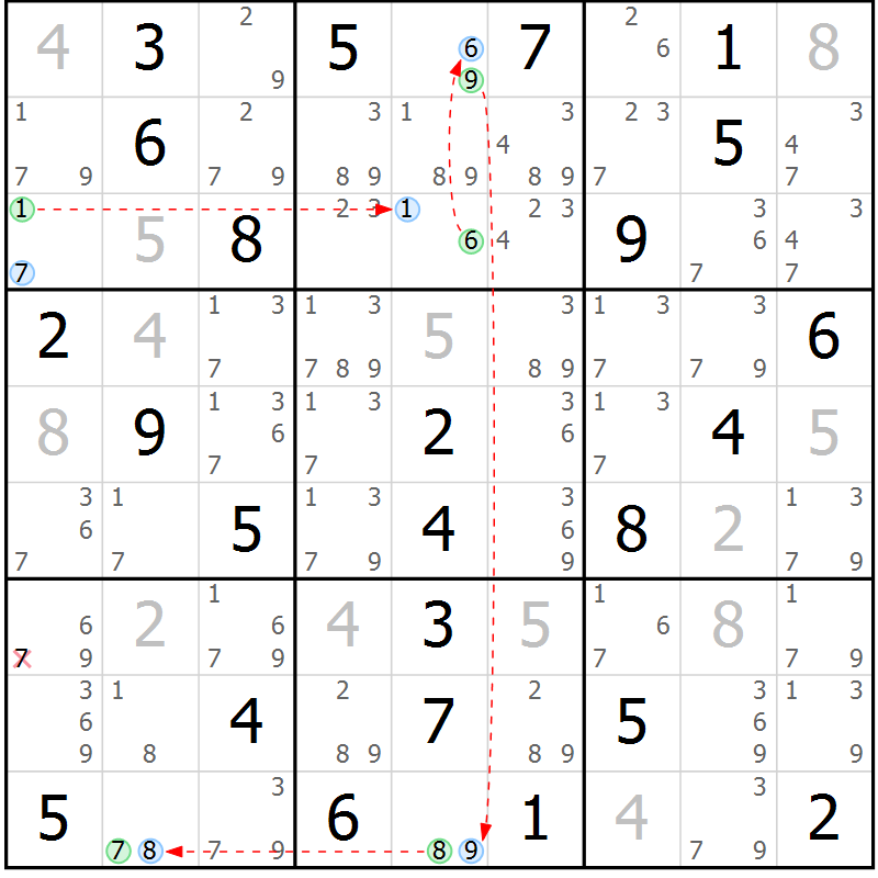 Position des candidats pour la solution de la Gr 33 page 36 du magazine de sudoku Sudoku Suprême n° 041
