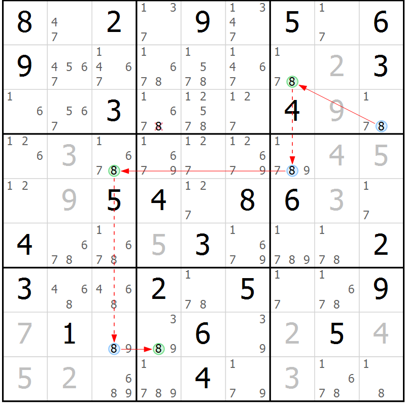 Position des candidats pour la solution de la Gr 36 page 39 du magazine de sudoku Sudoku Suprême n° 041