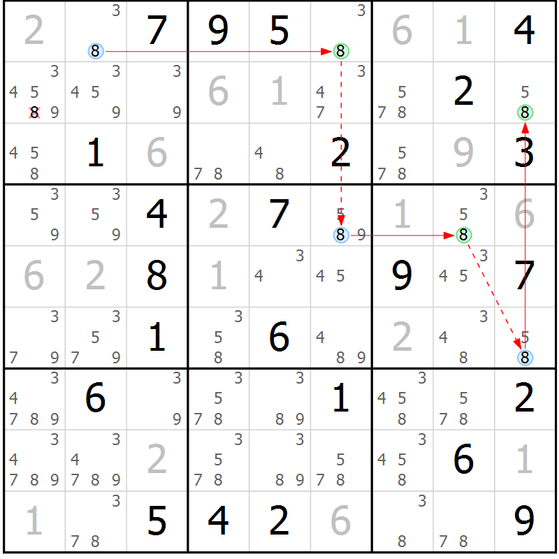 Position des candidats pour la solution de la Gr 37 page 40 du magazine de sudoku Sudoku Suprême n° 041