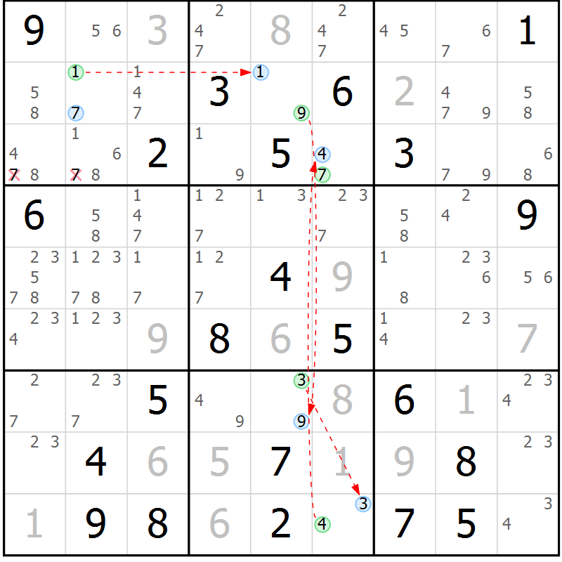 Position des candidats pour la solution de la Gr 4 page 7 du magazine de sudoku Sudoku Suprême n° 041