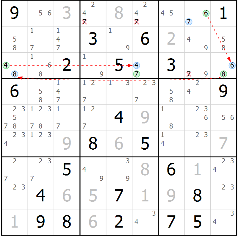 Position des candidats pour la solution de la Gr 4 page 7 du magazine de sudoku Sudoku Suprême n° 041