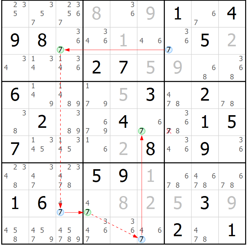 Position des candidats pour la solution de la Gr 49 page 52 du magazine de sudoku Sudoku Suprême n° 041