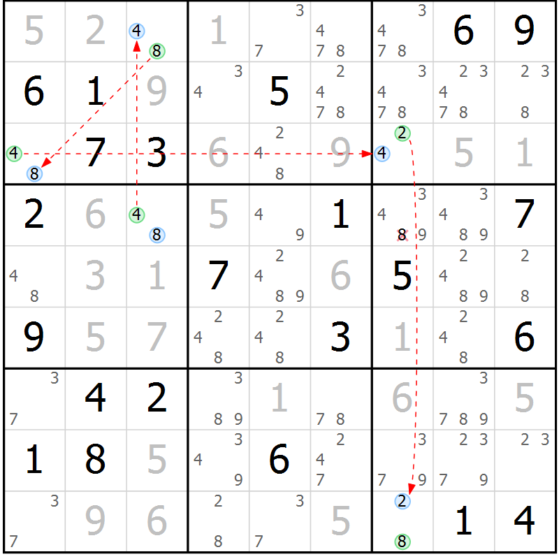 Position des candidats pour la solution de la Gr 5 page 8 du magazine de sudoku Sudoku Suprême n° 041