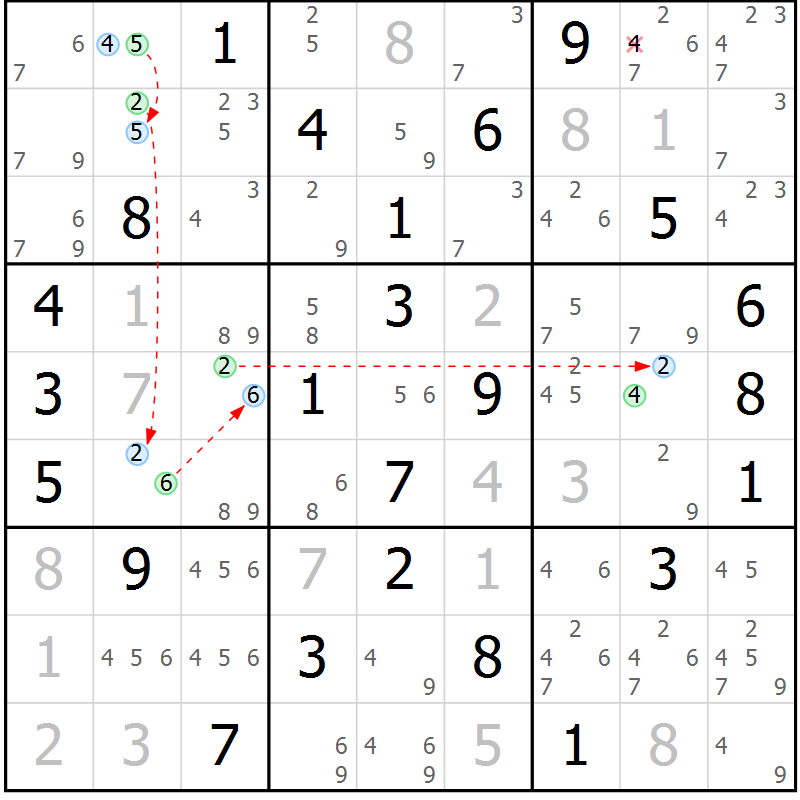 Position des candidats pour la solution de la Gr 54 page 57 du magazine de sudoku Sudoku Suprême n° 041
