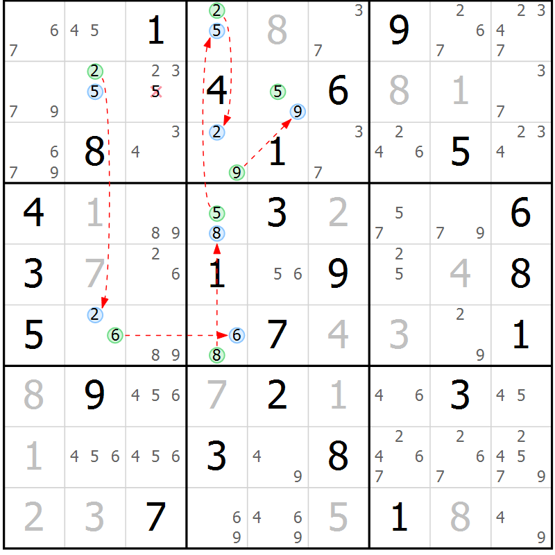Position des candidats pour la solution de la Gr 54 page 57 du magazine de sudoku Sudoku Suprême n° 041