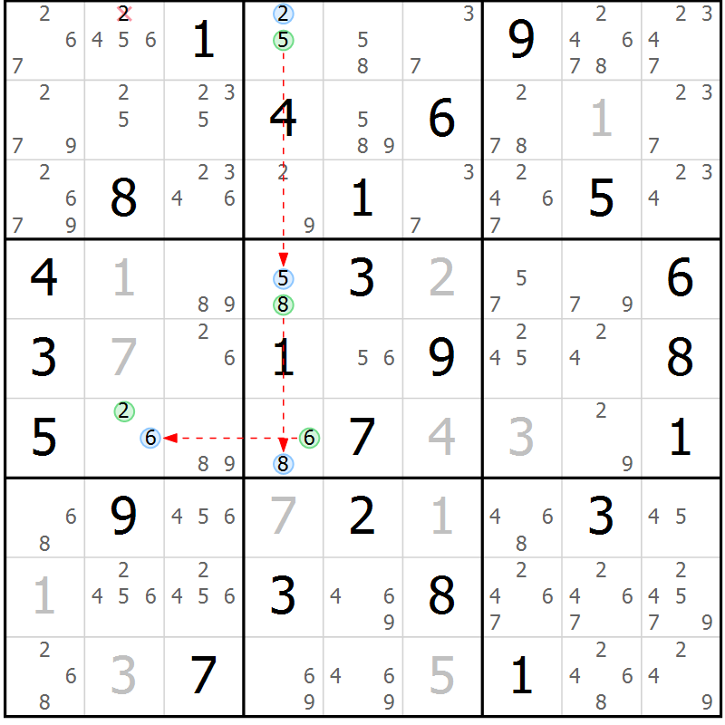 Position des candidats pour la solution de la Gr 54 page 57 du magazine de sudoku Sudoku Suprême n° 041