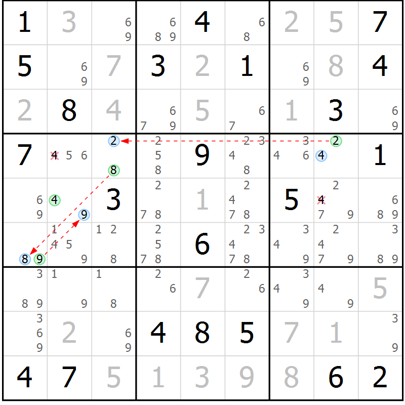 Position des candidats pour la solution de la Gr 6 page 9 du magazine de sudoku Sudoku Suprême n° 041