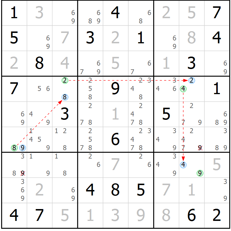 Position des candidats pour la solution de la Gr 6 page 9 du magazine de sudoku Sudoku Suprême n° 041