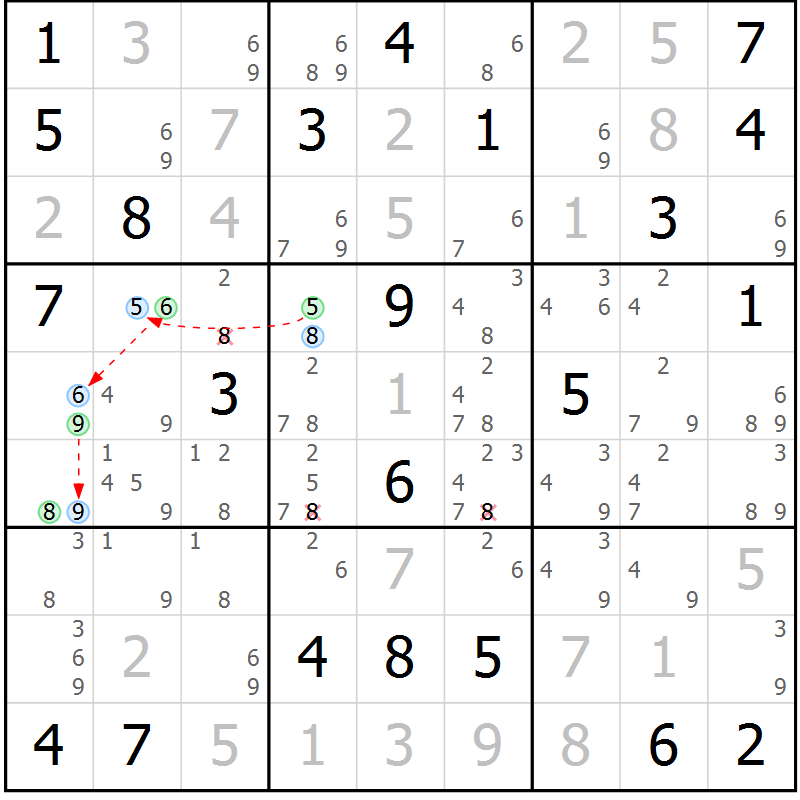 Position des candidats pour la solution de la Gr 6 page 9 du magazine de sudoku Sudoku Suprême n° 041