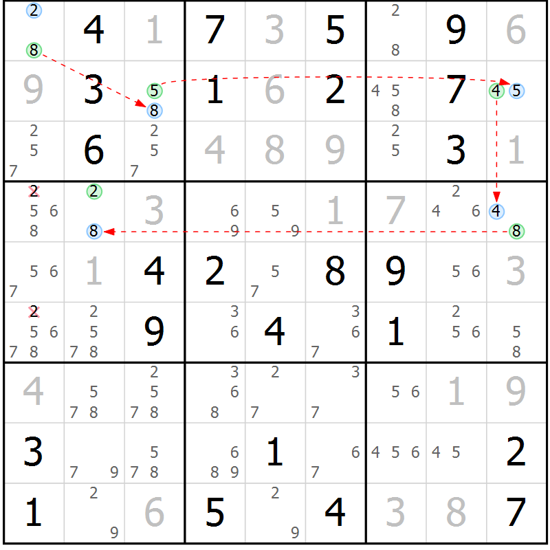 Position des candidats pour la solution de la Gr 75 page 78 du magazine de sudoku Sudoku Suprême n° 041