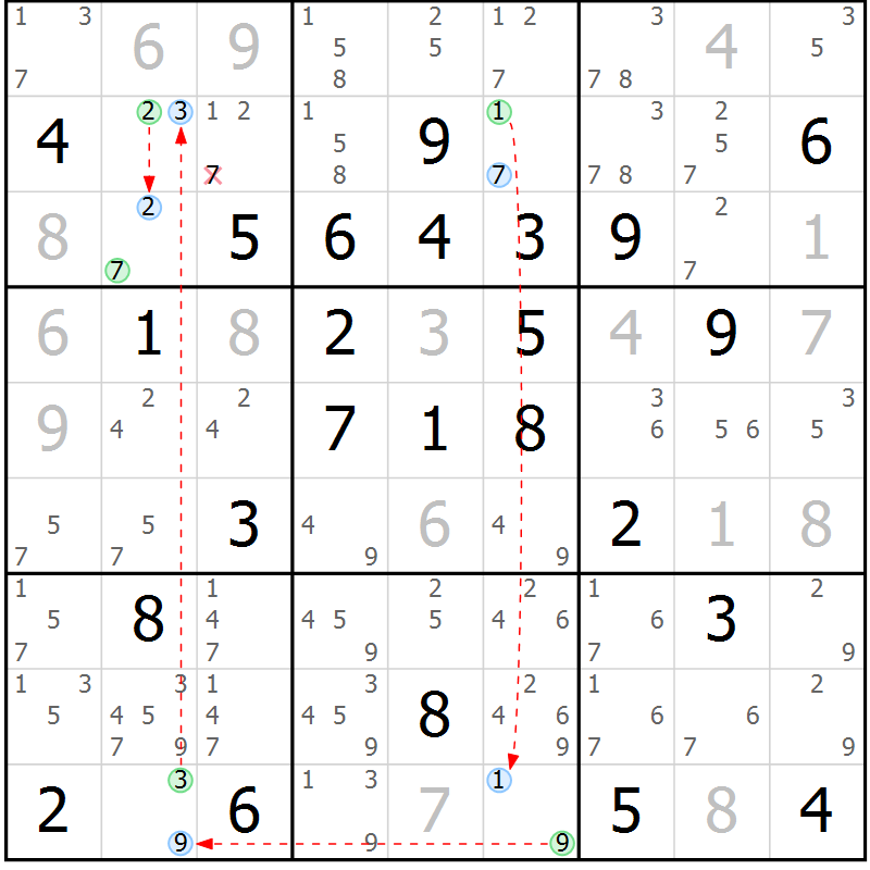 Position des candidats pour la solution de la Gr 77 page 80 du magazine de sudoku Sudoku Suprême n° 041