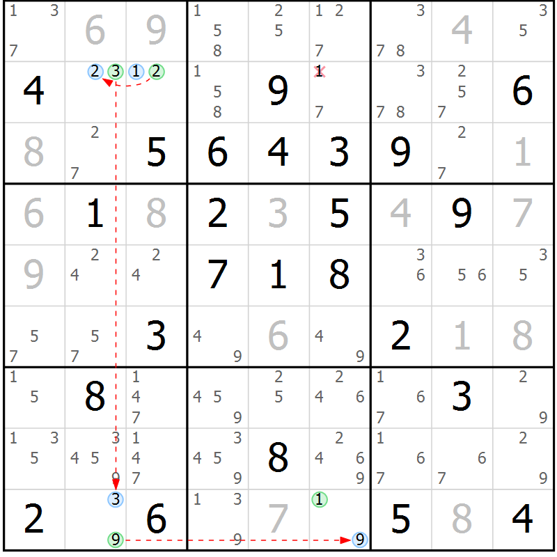 Position des candidats pour la solution de la Gr 77 page 80 du magazine de sudoku Sudoku Suprême n° 041