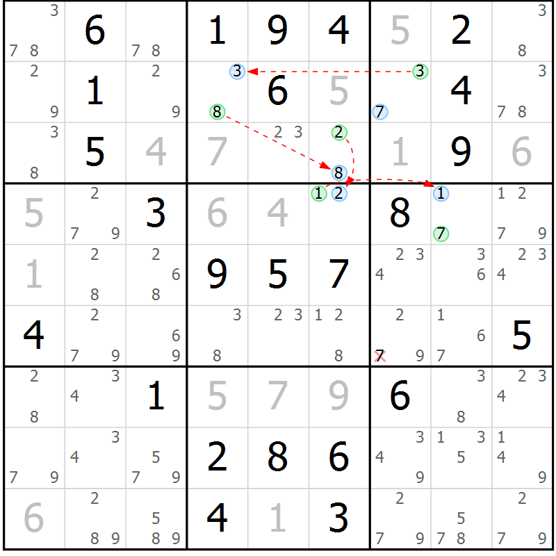 Position des candidats pour la solution de la Gr 83 page 86 du magazine de sudoku Sudoku Suprême n° 041