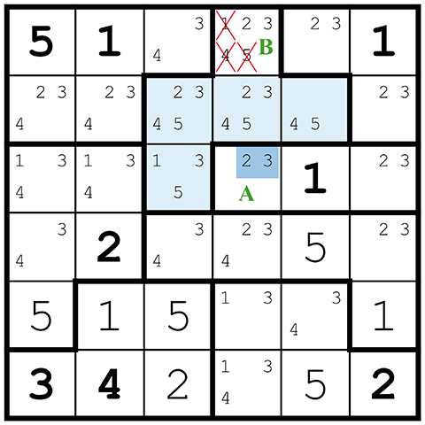 Technique TECTONIC : Same Value Cells