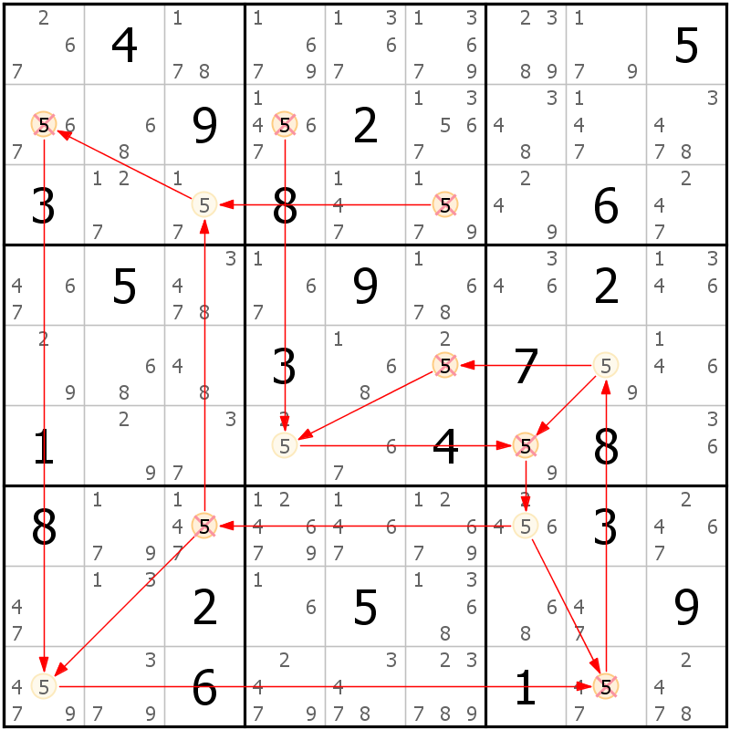 Position des candidats pour la solution de la grille page 19 du magazine de sudoku grandmaitre n° 5