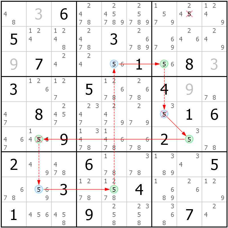 Position des candidats pour la solution de la grille page 28 du magazine de sudoku grandmaitre n° 5