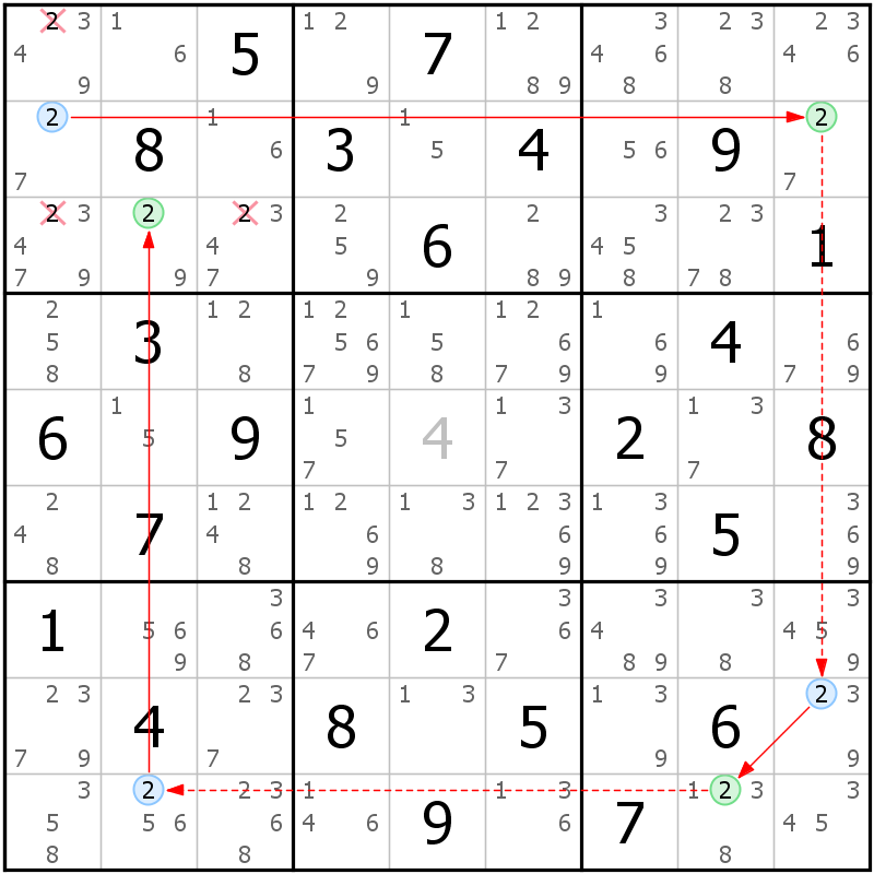 Position des candidats pour la solution de la grille page 35 du magazine de sudoku grandmaitre n° 5