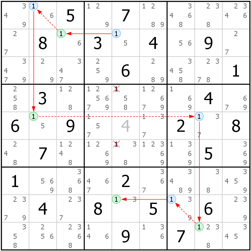 Position des candidats pour la solution de la grille page 35 du magazine de sudoku grandmaitre n° 5