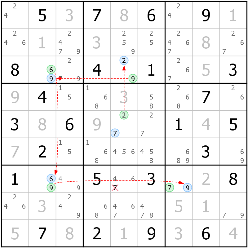 Position des candidats pour la solution de la grille page 38 du magazine de sudoku grandmaitre n° 5