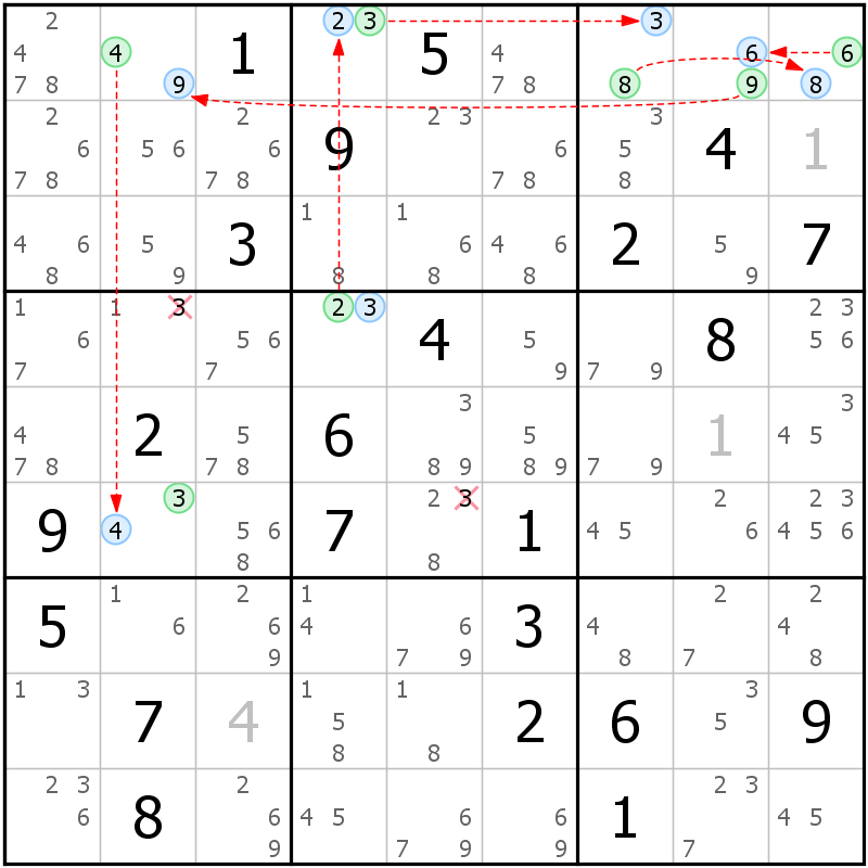 Position des candidats pour la solution de la grille page 40 du magazine de sudoku grandmaitre n° 5