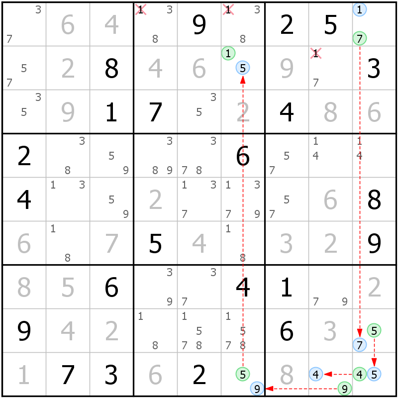 Position des candidats pour la solution de la grille page 43 du magazine de sudoku grandmaitre n° 5