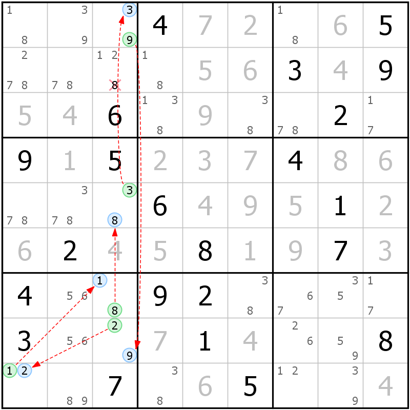 Position des candidats pour la solution de la grille page 50 du magazine de sudoku grandmaitre n° 5