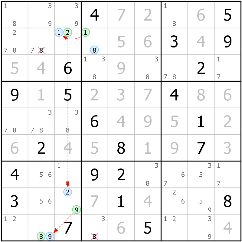 Position des candidats pour la solution de la grille page 50 du magazine de sudoku grandmaitre n° 5