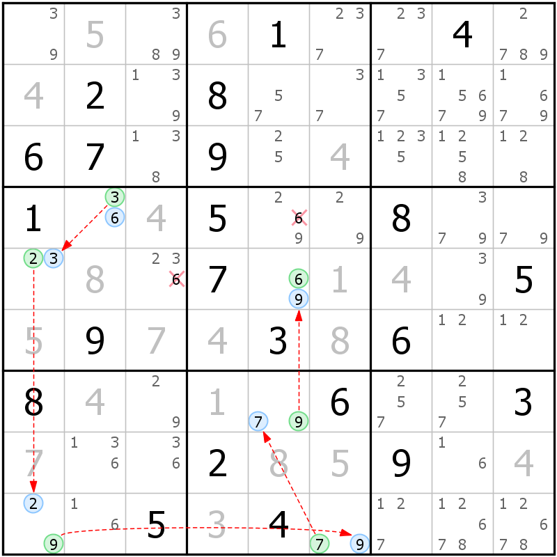 Position des candidats pour la solution de la grille page 51 du magazine de sudoku grandmaitre n° 5