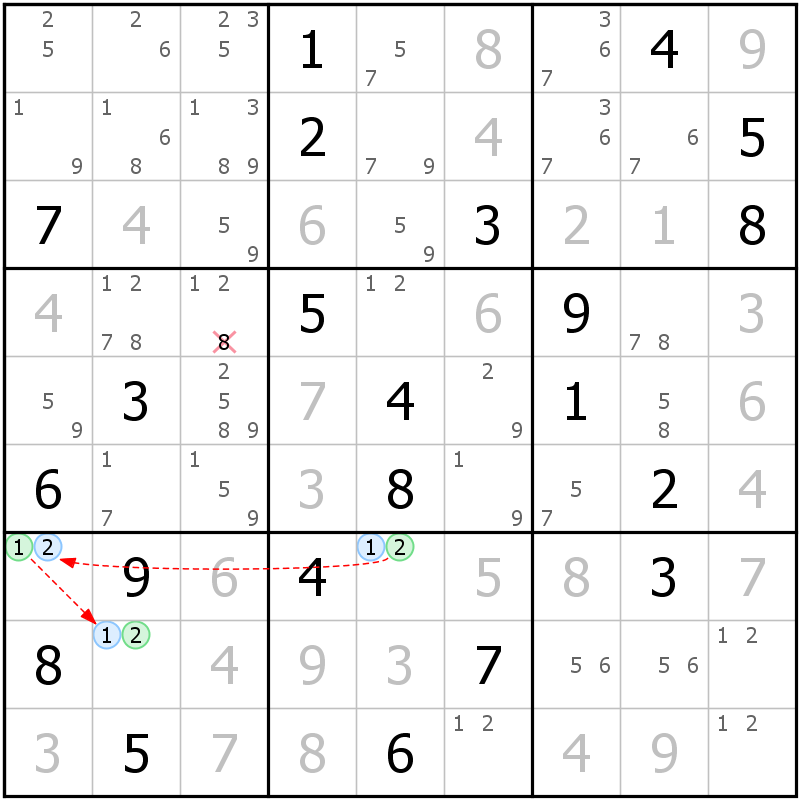 Position des candidats pour la solution de la grille page 53 du magazine de sudoku grandmaitre n° 5