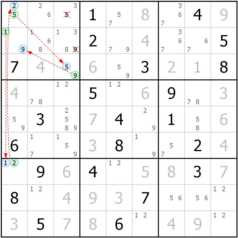 Position des candidats pour la solution de la grille page 53 du magazine de sudoku grandmaitre n° 5