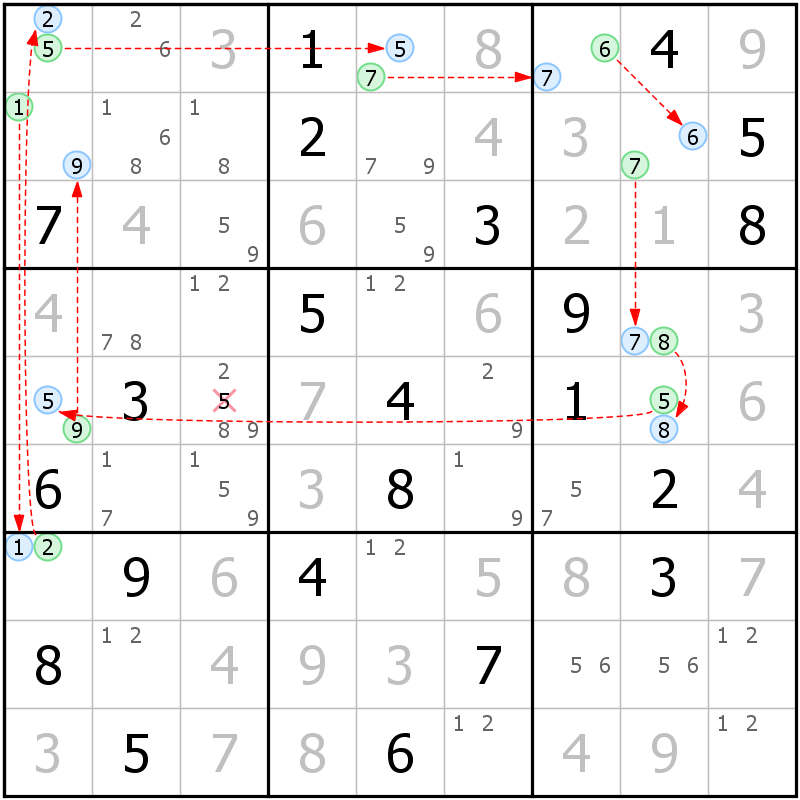 Position des candidats pour la solution de la grille page 53 du magazine de sudoku grandmaitre n° 5