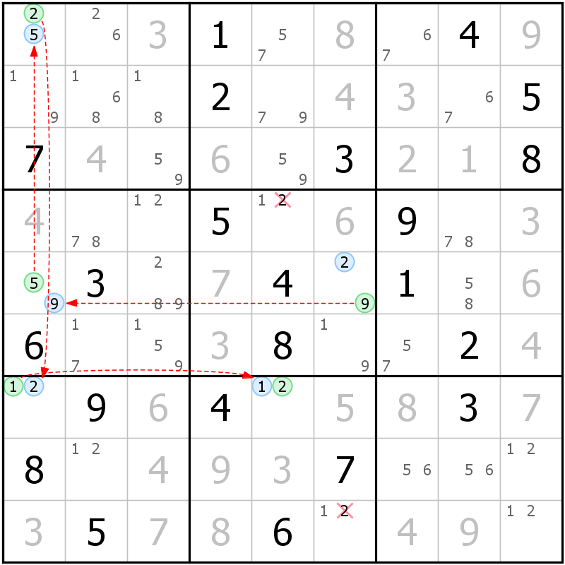 Position des candidats pour la solution de la grille page 53 du magazine de sudoku grandmaitre n° 5