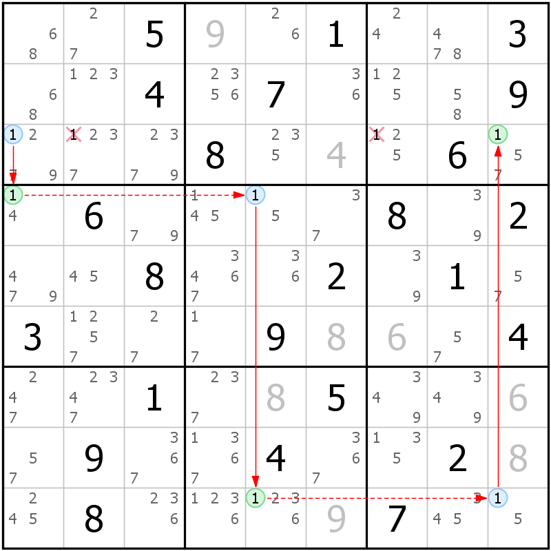 Position des candidats pour la solution de la grille page 57 du magazine de sudoku grandmaitre n° 5