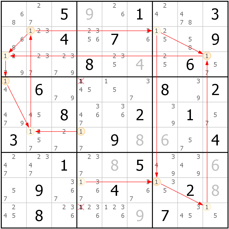 Position des candidats pour la solution de la grille page 57 du magazine de sudoku grandmaitre n° 5