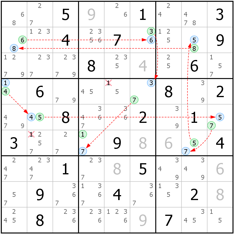 Position des candidats pour la solution de la grille page 57 du magazine de sudoku grandmaitre n° 5