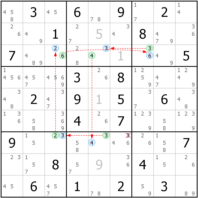 Position des candidats pour la solution de la grille page 58 du magazine de sudoku grandmaitre n° 5