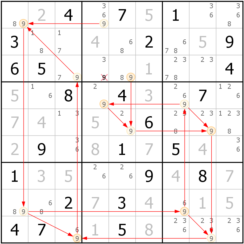 Technique De Sudoku