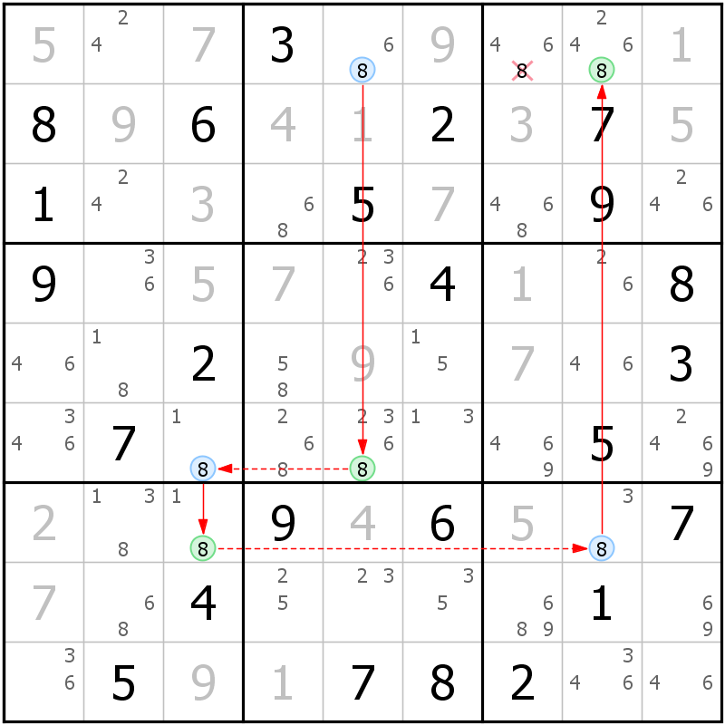 Position des candidats pour la solution de la grille page 60 du magazine de sudoku grandmaitre n° 5