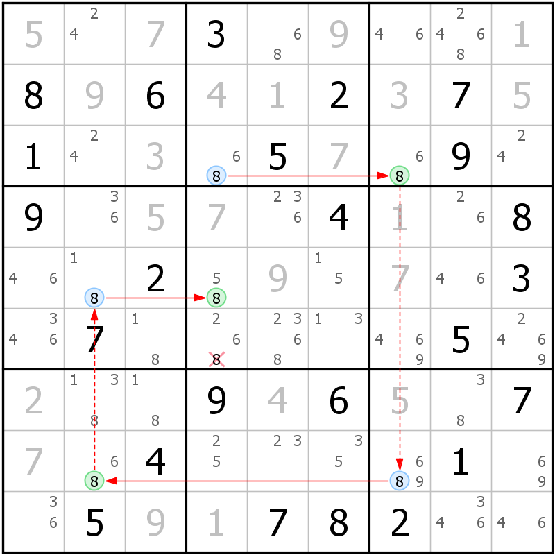 Position des candidats pour la solution de la grille page 60 du magazine de sudoku grandmaitre n° 5