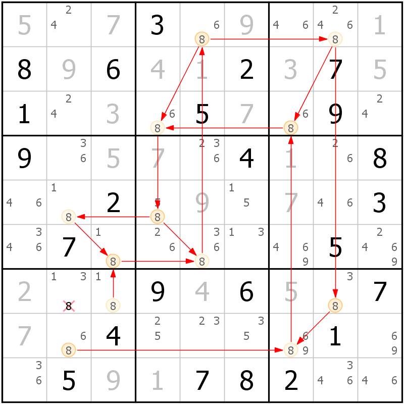 Position des candidats pour la solution de la grille page 60 du magazine de sudoku grandmaitre n° 5