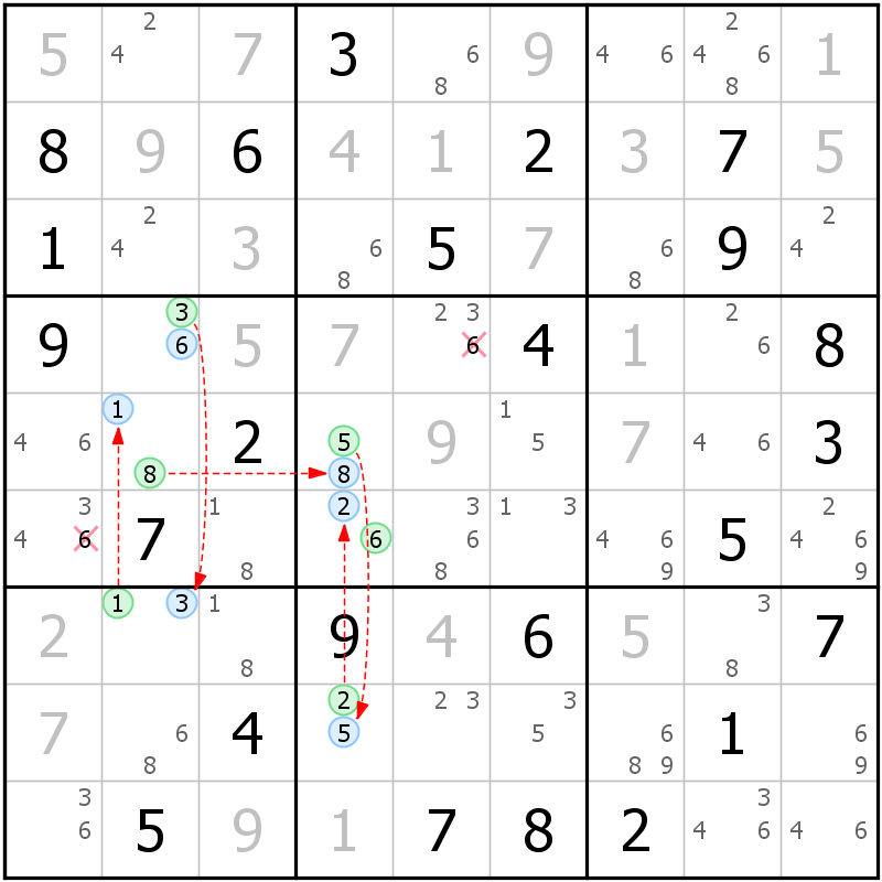 Position des candidats pour la solution de la grille page 60 du magazine de sudoku grandmaitre n° 5