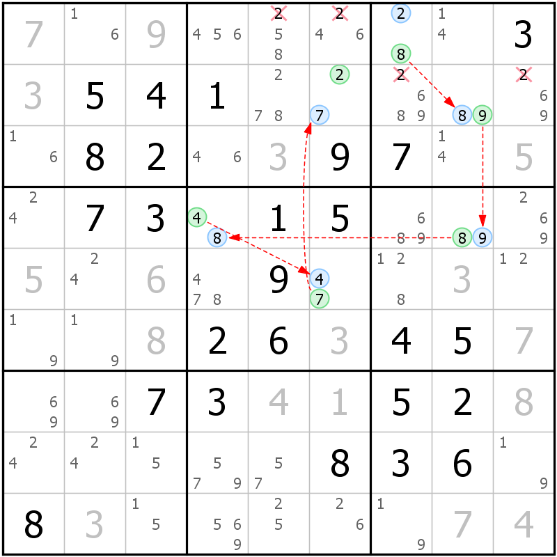 Position des candidats pour la solution de la grille page 69 du magazine de sudoku grandmaitre n° 5