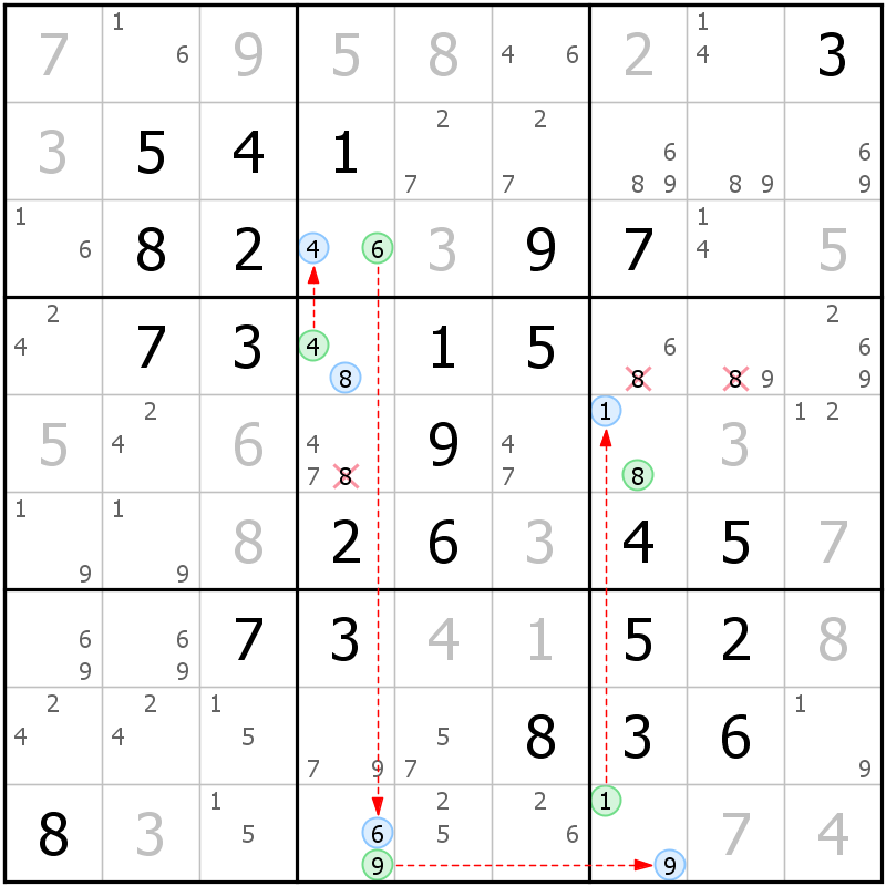 Position des candidats pour la solution de la grille page 69 du magazine de sudoku grandmaitre n° 5