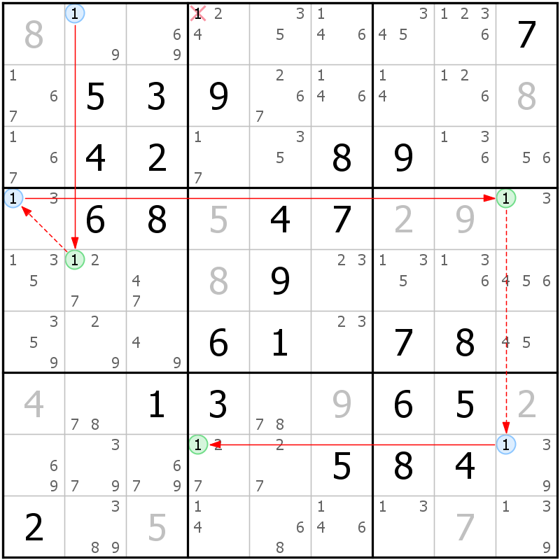 Position des candidats pour la solution de la grille page 71 du magazine de sudoku grandmaitre n° 5