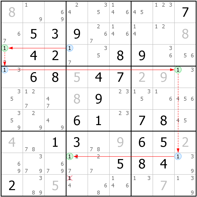 Position des candidats pour la solution de la grille page 71 du magazine de sudoku grandmaitre n° 5