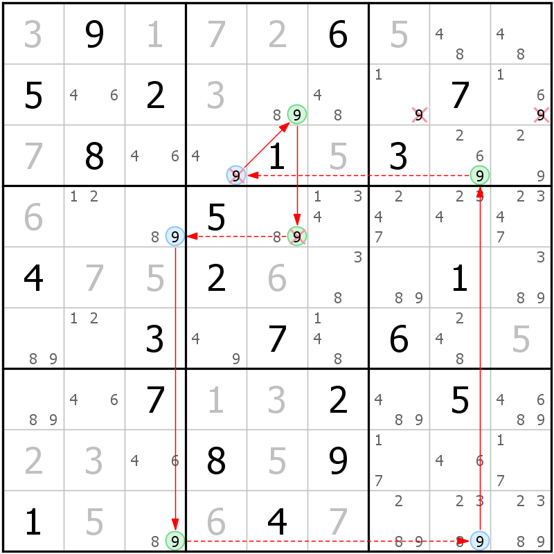 Position des candidats pour la solution de la grille page 8 du magazine de sudoku grandmaitre n° 5