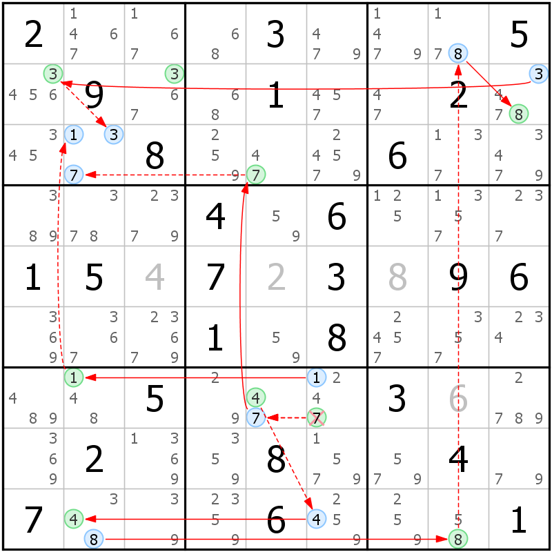 Position des candidats pour la solution de la grille page 70 du magazine de sudoku grandmaitre n° 13
