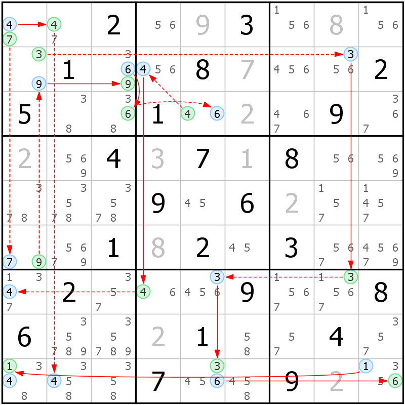 Position des candidats pour la solution de la grille page 13 du magazine de sudoku grandmaitre n° 14