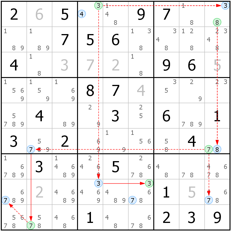 Position des candidats pour la solution de la grille page 18 du magazine de sudoku grandmaitre n° 14