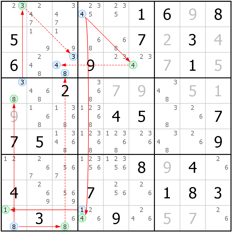Position des candidats pour la solution de la grille page 19 du magazine de sudoku grandmaitre n° 14